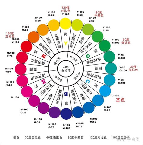 顏色的代表意思|颜色的象征意义和世界各地的颜色含义